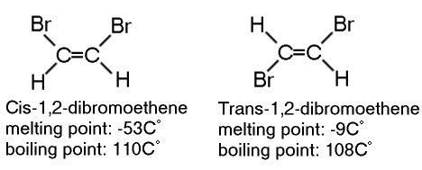 geometrical isomers